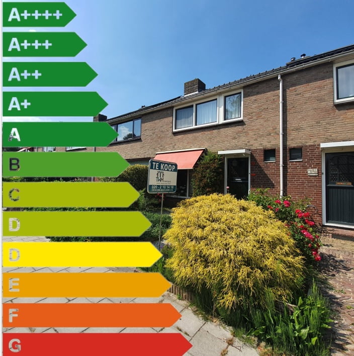 Energielabel woning Amsterdam